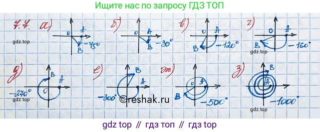 ГДЗ Алгебра, 10 класс Учебник, авторы: Никольский Сергей Михайлович, Потапов Михаил Константинович, Решетников Николай Николаевич, Шевкин Александр Владимирович, издательство Просвещение, Москва, 2014, голубого цвета, страница 199, номер 7.7, Решение 3