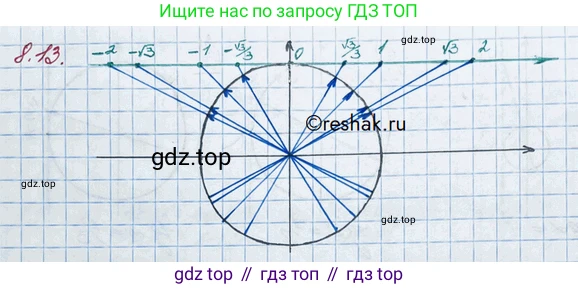 ГДЗ Алгебра, 10 класс Учебник, авторы: Никольский Сергей Михайлович, Потапов Михаил Константинович, Решетников Николай Николаевич, Шевкин Александр Владимирович, издательство Просвещение, Москва, 2014, голубого цвета, страница 239, номер 8.13, Решение 3