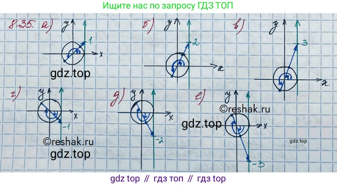 ГДЗ Алгебра, 10 класс Учебник, авторы: Никольский Сергей Михайлович, Потапов Михаил Константинович, Решетников Николай Николаевич, Шевкин Александр Владимирович, издательство Просвещение, Москва, 2014, голубого цвета, страница 246, номер 8.35, Решение 3