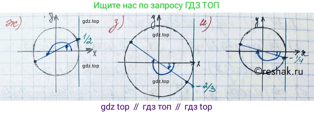 ГДЗ Алгебра, 10 класс Учебник, авторы: Никольский Сергей Михайлович, Потапов Михаил Константинович, Решетников Николай Николаевич, Шевкин Александр Владимирович, издательство Просвещение, Москва, 2014, голубого цвета, страница 246, номер 8.35, Решение 3 (продолжение 2)