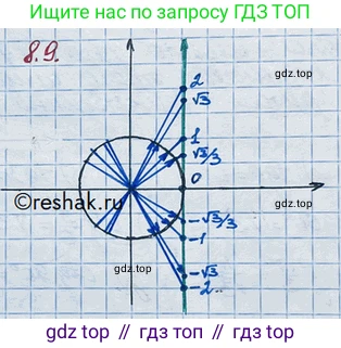 ГДЗ Алгебра, 10 класс Учебник, авторы: Никольский Сергей Михайлович, Потапов Михаил Константинович, Решетников Николай Николаевич, Шевкин Александр Владимирович, издательство Просвещение, Москва, 2014, голубого цвета, страница 238, номер 8.9, Решение 3