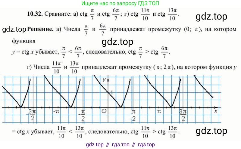 ГДЗ Алгебра, 10 класс Учебник, авторы: Никольский Сергей Михайлович, Потапов Михаил Константинович, Решетников Николай Николаевич, Шевкин Александр Владимирович, издательство Просвещение, Москва, 2014, голубого цвета, страница 295, номер 10.32, Решение 3
