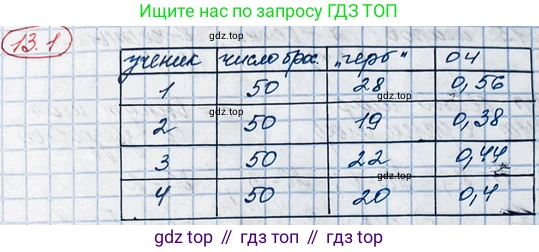 ГДЗ Алгебра, 10 класс Учебник, авторы: Никольский Сергей Михайлович, Потапов Михаил Константинович, Решетников Николай Николаевич, Шевкин Александр Владимирович, издательство Просвещение, Москва, 2014, голубого цвета, страница 344, номер 13.1, Решение 3