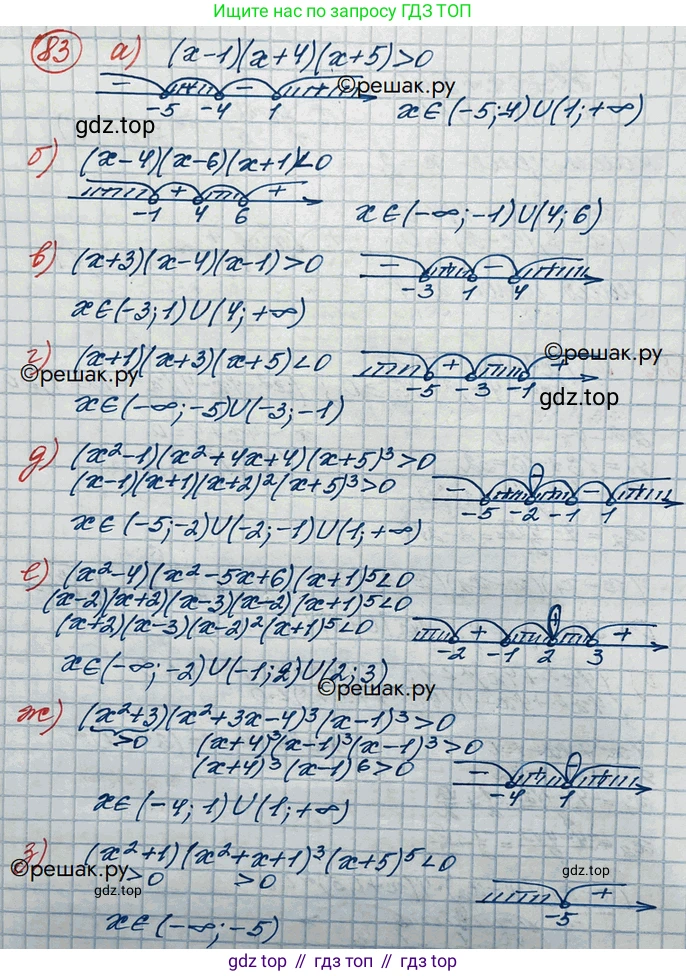 ГДЗ Алгебра, 10 класс Учебник, авторы: Никольский Сергей Михайлович, Потапов Михаил Константинович, Решетников Николай Николаевич, Шевкин Александр Владимирович, издательство Просвещение, Москва, 2014, голубого цвета, страница 372, номер 83, Решение 3