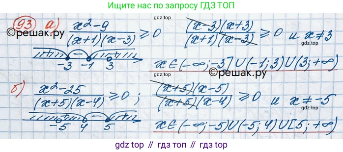 ГДЗ Алгебра, 10 класс Учебник, авторы: Никольский Сергей Михайлович, Потапов Михаил Константинович, Решетников Николай Николаевич, Шевкин Александр Владимирович, издательство Просвещение, Москва, 2014, голубого цвета, страница 373, номер 93, Решение 3