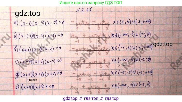 ГДЗ Алгебра, 10 класс Учебник, авторы: Никольский Сергей Михайлович, Потапов Михаил Константинович, Решетников Николай Николаевич, Шевкин Александр Владимирович, издательство Просвещение, Москва, 2014, голубого цвета, страница 78, номер 2.66, Решение 4