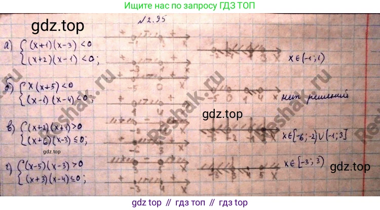 ГДЗ Алгебра, 10 класс Учебник, авторы: Никольский Сергей Михайлович, Потапов Михаил Константинович, Решетников Николай Николаевич, Шевкин Александр Владимирович, издательство Просвещение, Москва, 2014, голубого цвета, страница 90, номер 2.95, Решение 4