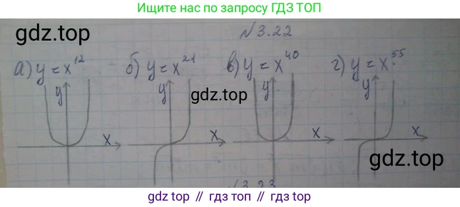 ГДЗ Алгебра, 10 класс Учебник, авторы: Никольский Сергей Михайлович, Потапов Михаил Константинович, Решетников Николай Николаевич, Шевкин Александр Владимирович, издательство Просвещение, Москва, 2014, голубого цвета, страница 100, номер 3.22, Решение 4
