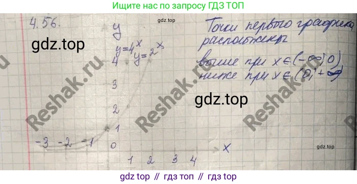 ГДЗ Алгебра, 10 класс Учебник, авторы: Никольский Сергей Михайлович, Потапов Михаил Константинович, Решетников Николай Николаевич, Шевкин Александр Владимирович, издательство Просвещение, Москва, 2014, голубого цвета, страница 147, номер 4.56, Решение 4