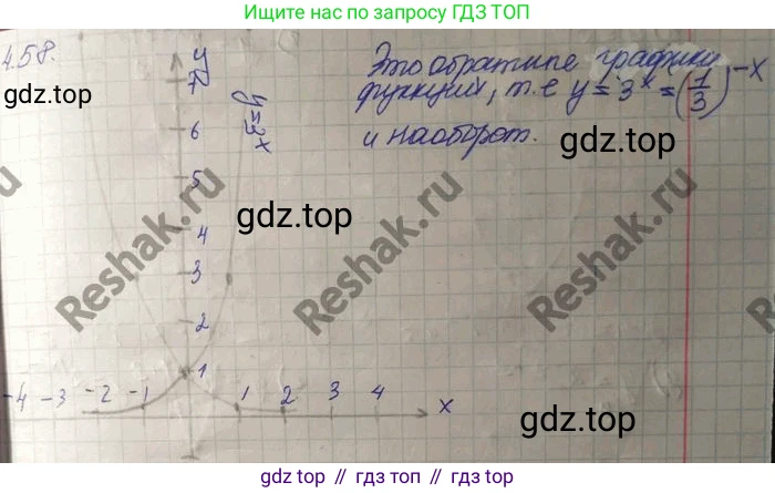 ГДЗ Алгебра, 10 класс Учебник, авторы: Никольский Сергей Михайлович, Потапов Михаил Константинович, Решетников Николай Николаевич, Шевкин Александр Владимирович, издательство Просвещение, Москва, 2014, голубого цвета, страница 147, номер 4.58, Решение 4
