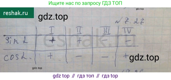ГДЗ Алгебра, 10 класс Учебник, авторы: Никольский Сергей Михайлович, Потапов Михаил Константинович, Решетников Николай Николаевич, Шевкин Александр Владимирович, издательство Просвещение, Москва, 2014, голубого цвета, страница 208, номер 7.27, Решение 4