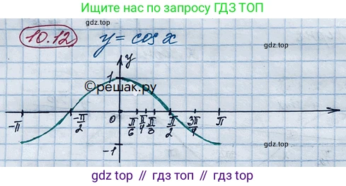 ГДЗ Алгебра, 10 класс Учебник, авторы: Никольский Сергей Михайлович, Потапов Михаил Константинович, Решетников Николай Николаевич, Шевкин Александр Владимирович, издательство Просвещение, Москва, 2014, голубого цвета, страница 287, номер 10.12, Решение 4