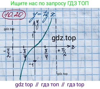 ГДЗ Алгебра, 10 класс Учебник, авторы: Никольский Сергей Михайлович, Потапов Михаил Константинович, Решетников Николай Николаевич, Шевкин Александр Владимирович, издательство Просвещение, Москва, 2014, голубого цвета, страница 291, номер 10.20, Решение 4
