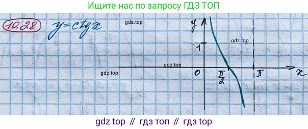 ГДЗ Алгебра, 10 класс Учебник, авторы: Никольский Сергей Михайлович, Потапов Михаил Константинович, Решетников Николай Николаевич, Шевкин Александр Владимирович, издательство Просвещение, Москва, 2014, голубого цвета, страница 294, номер 10.28, Решение 4