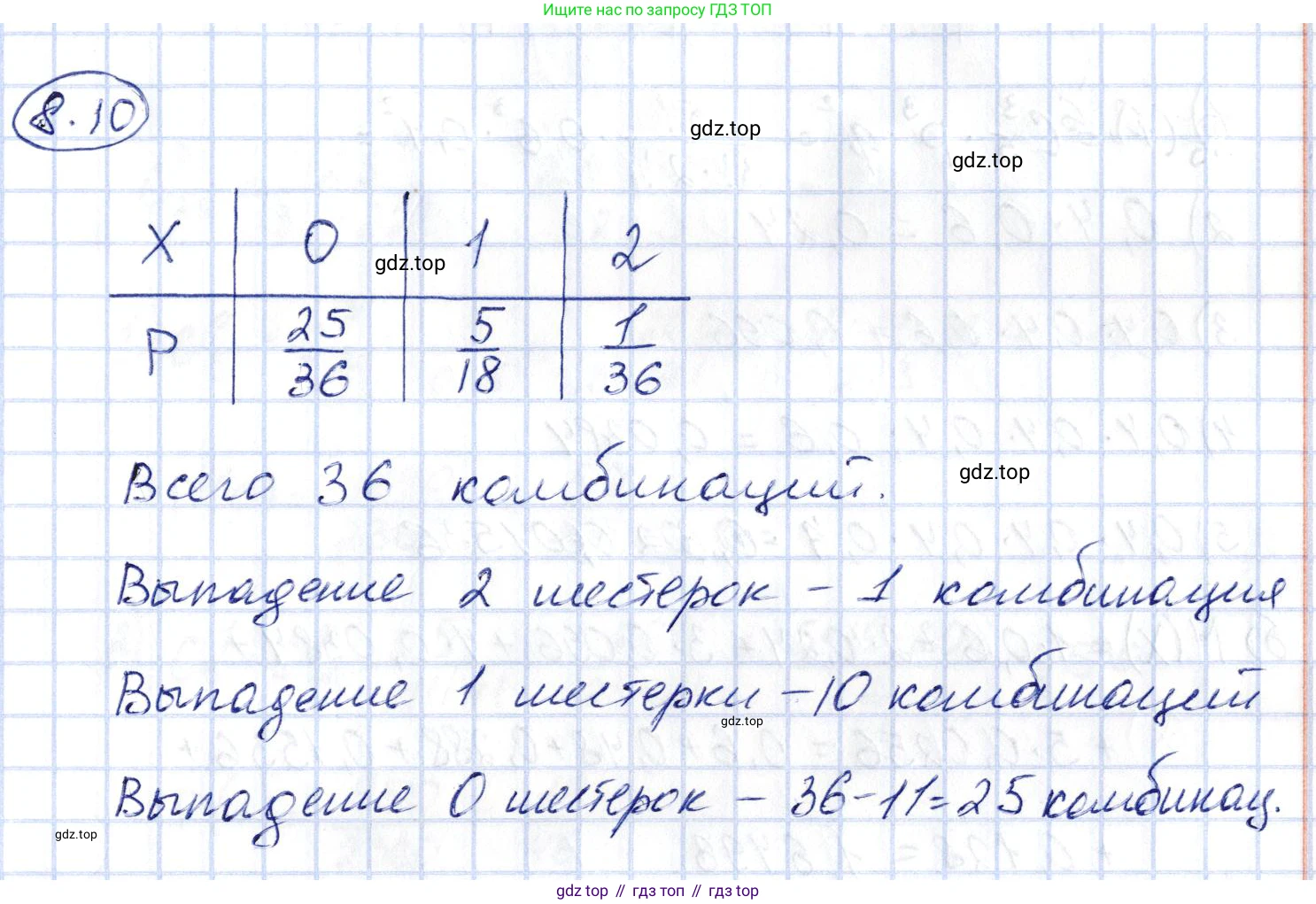 ГДЗ Алгебра, 10 класс Учебник, авторы: Шыныбеков Абдухали Насырович, Шыныбеков Данияр Абдухалиевич, Жумабаев Ринат Нурланович, издательство Атамұра, Алматы, 2019, страница 245, номер 8.10, Решение