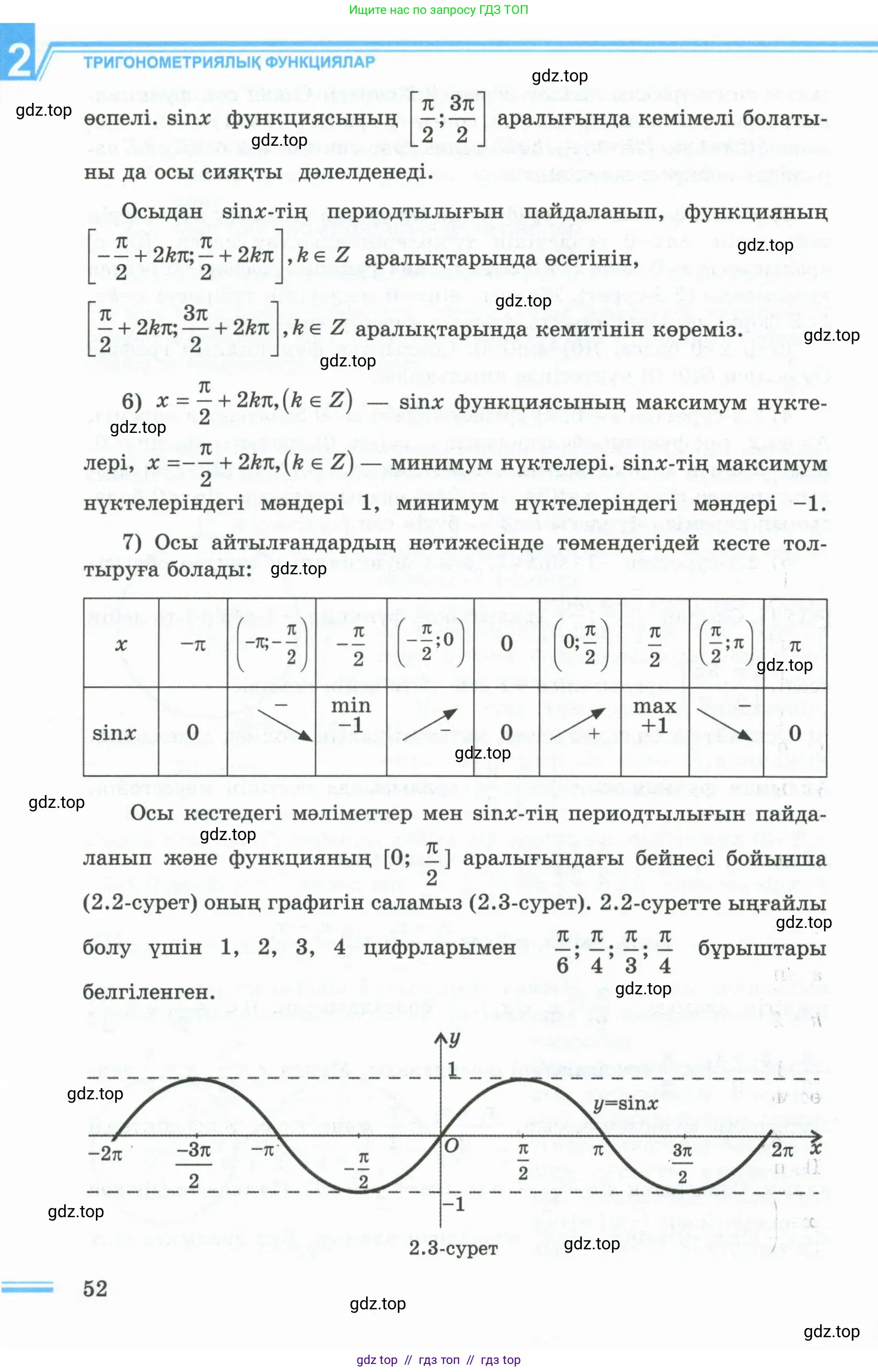 Условие кз