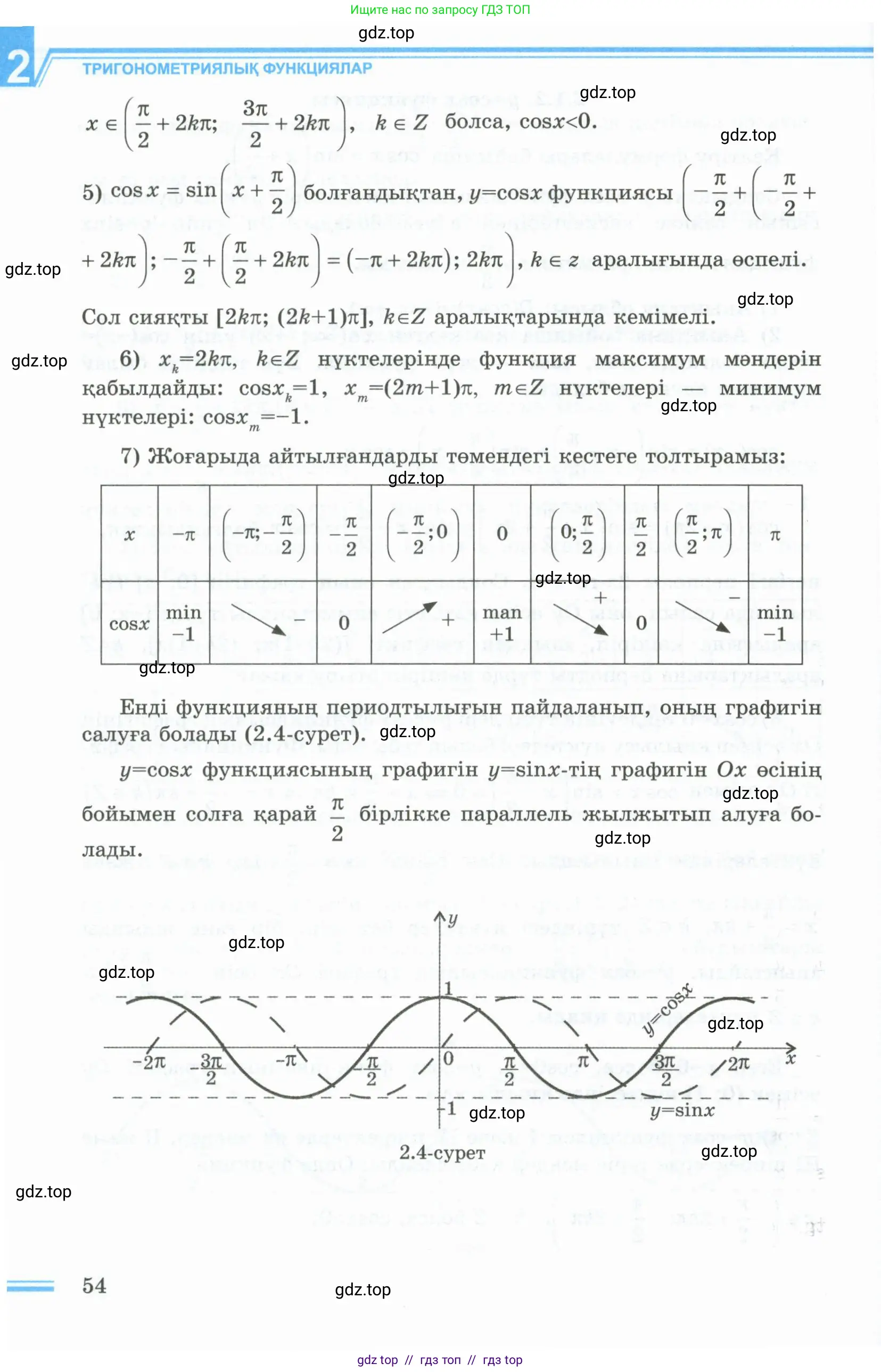 Условие кз