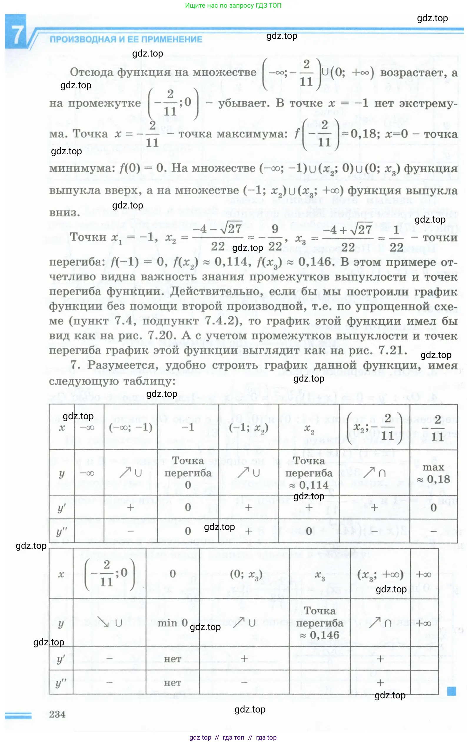 Алгебра, 10 класс Учебник, авторы: Шыныбеков Абдухали Насырович, Шыныбеков Данияр Абдухалиевич, Жумабаев Ринат Нурланович, издательство Атамұра, Алматы, 2019, страница 234