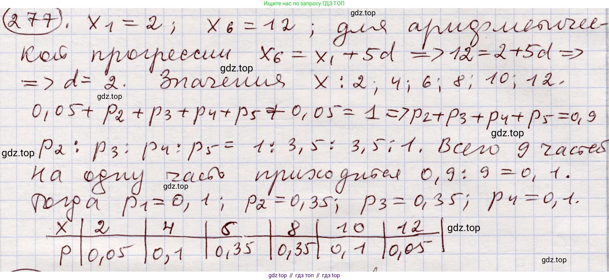 ГДЗ Алгебра, 11 класс Учебник, авторы: Абылкасымова Алма Есимбековна, Шойынбеков Каримжан Давлеталиевич, Жумагулова Зауре Абдыкеновна, издательство Мектеп, Алматы, 2015, страница 133, номер 277, Решение