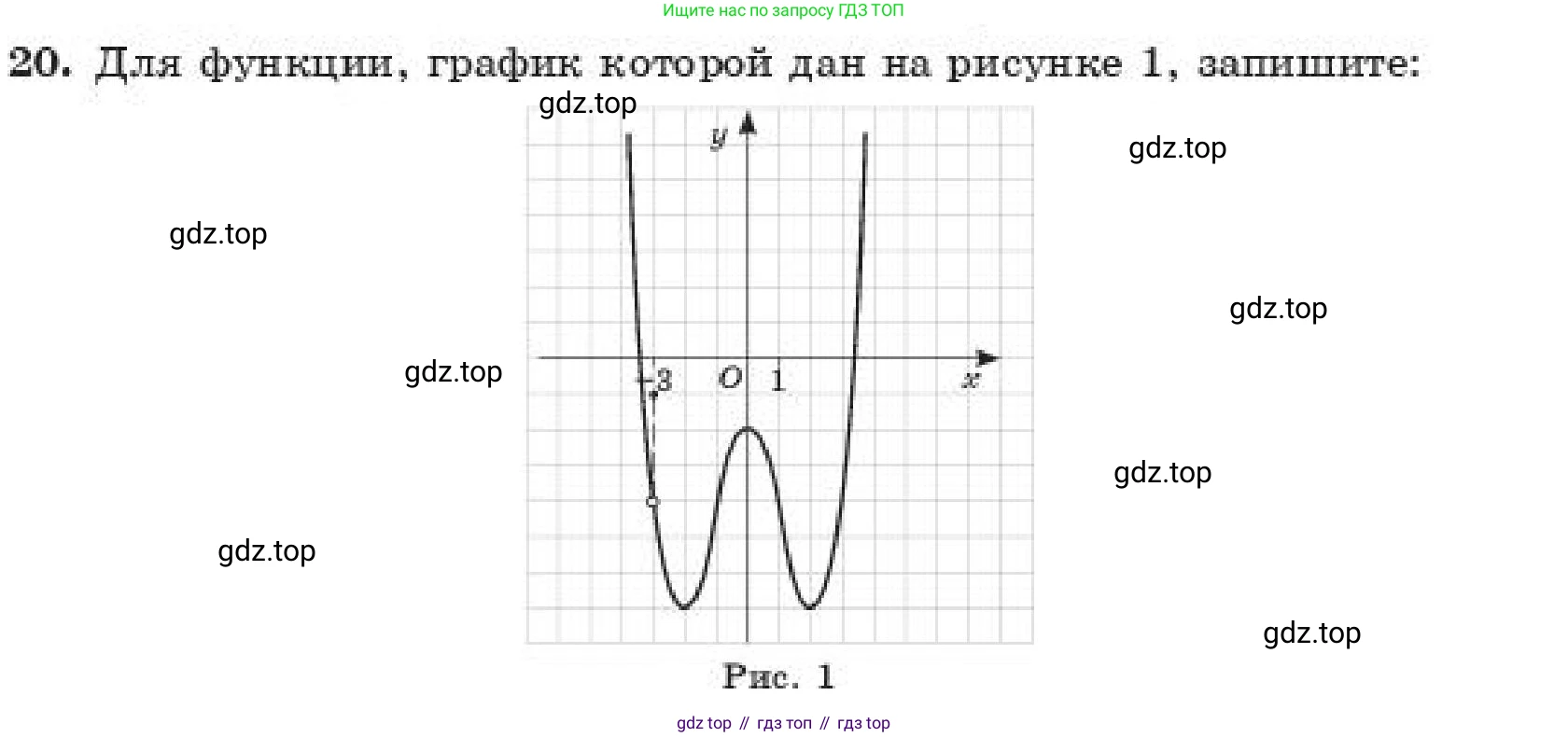 ГДЗ Алгебра, 11 класс Учебник, авторы: Абылкасымова Алма Есимбековна, Корчевский Владимир Евгеньевич, Жумагулова Зауре Абдыкеновна, издательство Мектеп, Алматы, 2019, страница 6, номер 20, Условие