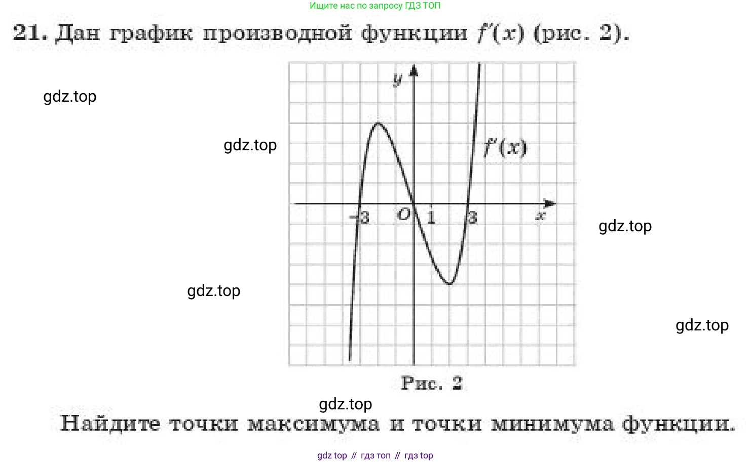 ГДЗ Алгебра, 11 класс Учебник, авторы: Абылкасымова Алма Есимбековна, Корчевский Владимир Евгеньевич, Жумагулова Зауре Абдыкеновна, издательство Мектеп, Алматы, 2019, страница 7, номер 21, Условие
