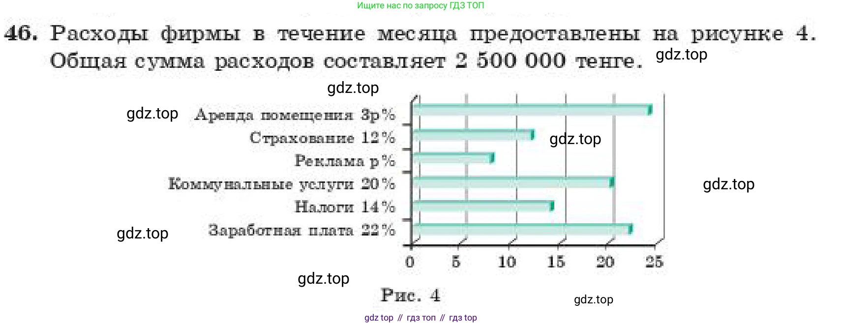 ГДЗ Алгебра, 11 класс Учебник, авторы: Абылкасымова Алма Есимбековна, Корчевский Владимир Евгеньевич, Жумагулова Зауре Абдыкеновна, издательство Мектеп, Алматы, 2019, страница 10, номер 46, Условие