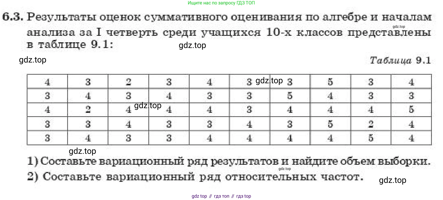 ГДЗ Алгебра, 11 класс Учебник, авторы: Абылкасымова Алма Есимбековна, Корчевский Владимир Евгеньевич, Жумагулова Зауре Абдыкеновна, издательство Мектеп, Алматы, 2019, страница 57, номер 6.3, Условие
