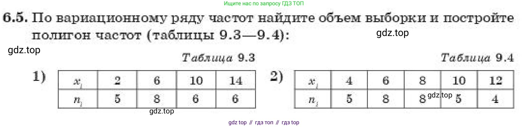 ГДЗ Алгебра, 11 класс Учебник, авторы: Абылкасымова Алма Есимбековна, Корчевский Владимир Евгеньевич, Жумагулова Зауре Абдыкеновна, издательство Мектеп, Алматы, 2019, страница 57, номер 6.5, Условие