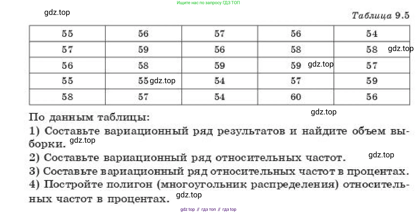 ГДЗ Алгебра, 11 класс Учебник, авторы: Абылкасымова Алма Есимбековна, Корчевский Владимир Евгеньевич, Жумагулова Зауре Абдыкеновна, издательство Мектеп, Алматы, 2019, страница 57, номер 6.6, Условие (продолжение 2)