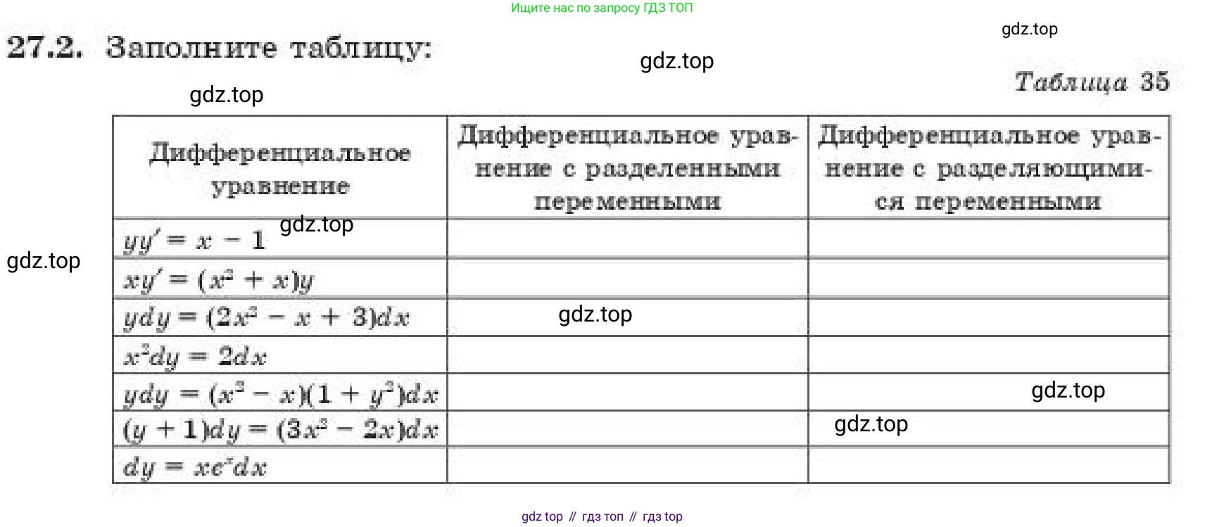 ГДЗ Алгебра, 11 класс Учебник, авторы: Абылкасымова Алма Есимбековна, Корчевский Владимир Евгеньевич, Жумагулова Зауре Абдыкеновна, издательство Мектеп, Алматы, 2019, страница 211, номер 27.2, Условие