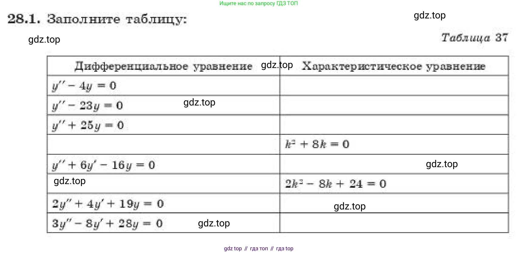 ГДЗ Алгебра, 11 класс Учебник, авторы: Абылкасымова Алма Есимбековна, Корчевский Владимир Евгеньевич, Жумагулова Зауре Абдыкеновна, издательство Мектеп, Алматы, 2019, страница 216, номер 28.1, Условие