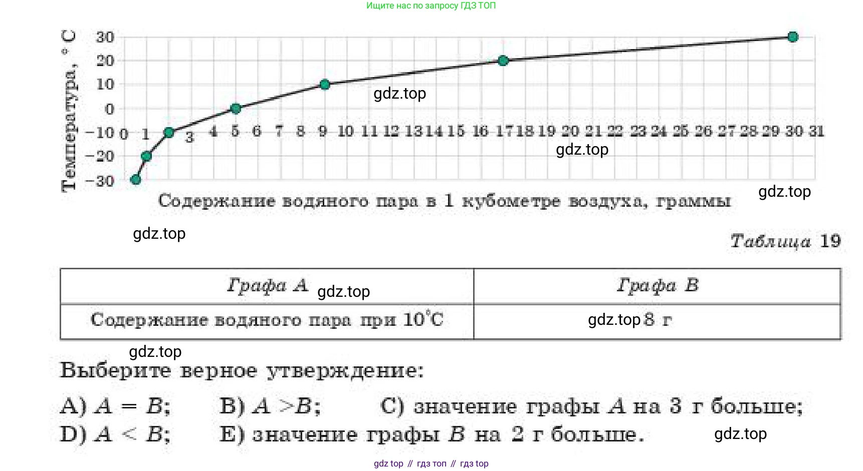 ГДЗ Алгебра, 11 класс Учебник, авторы: Абылкасымова Алма Есимбековна, Корчевский Владимир Евгеньевич, Жумагулова Зауре Абдыкеновна, издательство Мектеп, Алматы, 2019, страница 72, номер 10, Условие (продолжение 2)