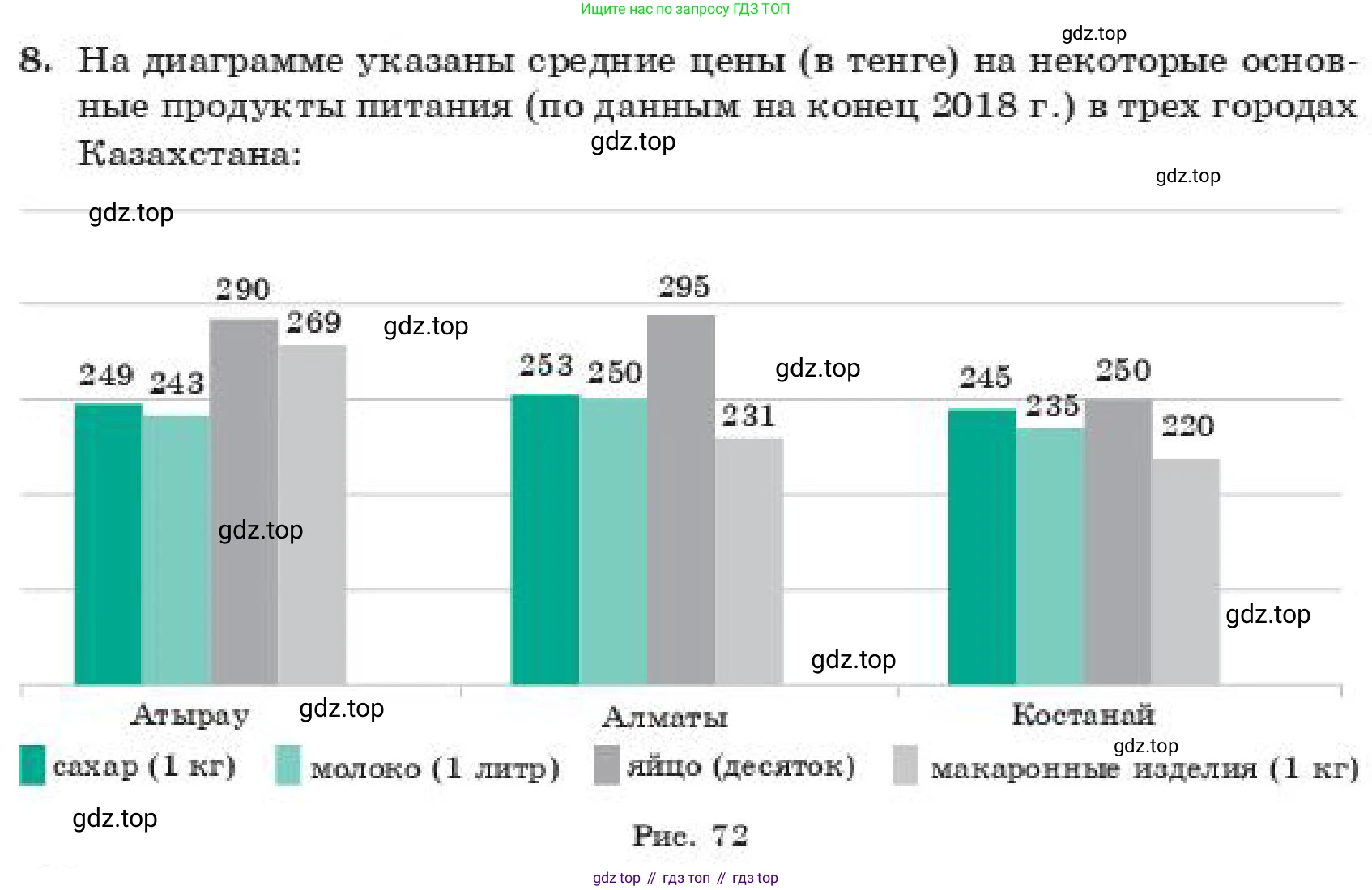 ГДЗ Алгебра, 11 класс Учебник, авторы: Абылкасымова Алма Есимбековна, Корчевский Владимир Евгеньевич, Жумагулова Зауре Абдыкеновна, издательство Мектеп, Алматы, 2019, страница 204, номер 8, Условие
