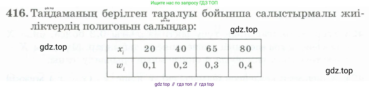 ГДЗ Алгебра, 11 класс Учебник, авторы: Абылкасымова Алма Есимбековна, Жумагулова Зауре Абдыкеновна, Корчевский Владимир Евгеньевич, Абдиев Алманбет, издательство Мектеп, Алматы, 2015, сиреневого цвета, страница 201, номер 416, Условие