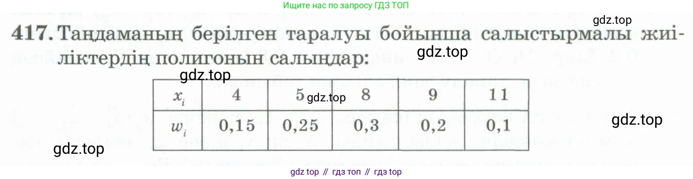 ГДЗ Алгебра, 11 класс Учебник, авторы: Абылкасымова Алма Есимбековна, Жумагулова Зауре Абдыкеновна, Корчевский Владимир Евгеньевич, Абдиев Алманбет, издательство Мектеп, Алматы, 2015, сиреневого цвета, страница 201, номер 417, Условие