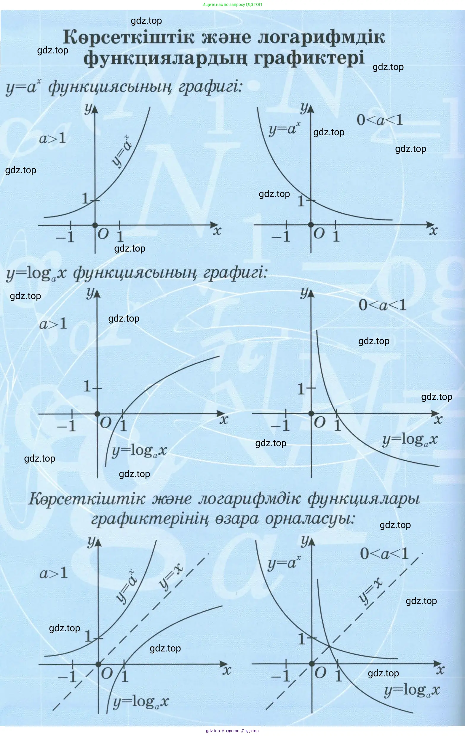 Алгебра, 11 класс Учебник, авторы: Абылкасымова Алма Есимбековна, Жумагулова Зауре Абдыкеновна, Корчевский Владимир Евгеньевич, Абдиев Алманбет, издательство Мектеп, Алматы, 2015, сиреневого цвета, страница 226