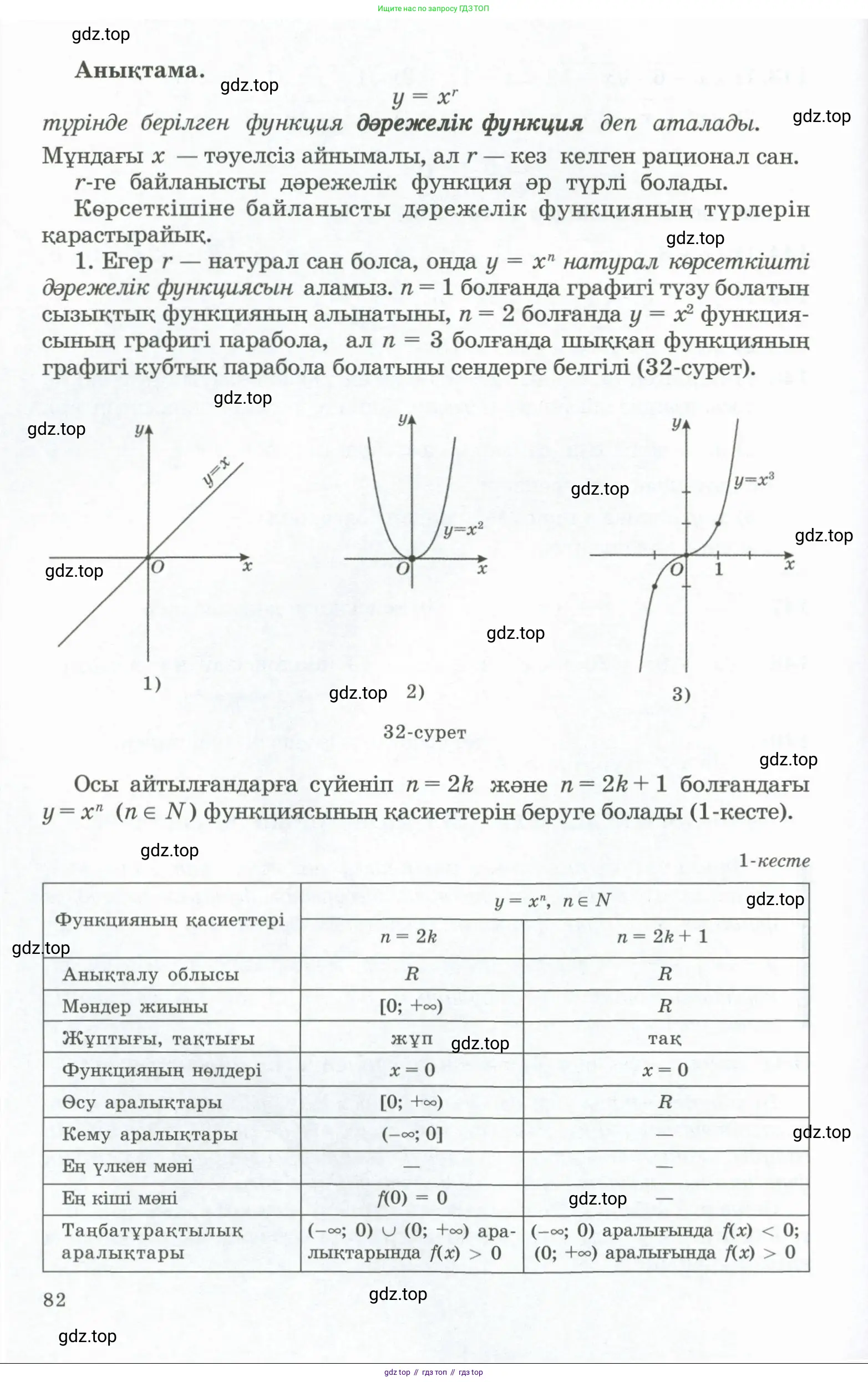 Алгебра, 11 класс Учебник, авторы: Абылкасымова Алма Есимбековна, Жумагулова Зауре Абдыкеновна, Корчевский Владимир Евгеньевич, Абдиев Алманбет, издательство Мектеп, Алматы, 2015, сиреневого цвета, страница 82