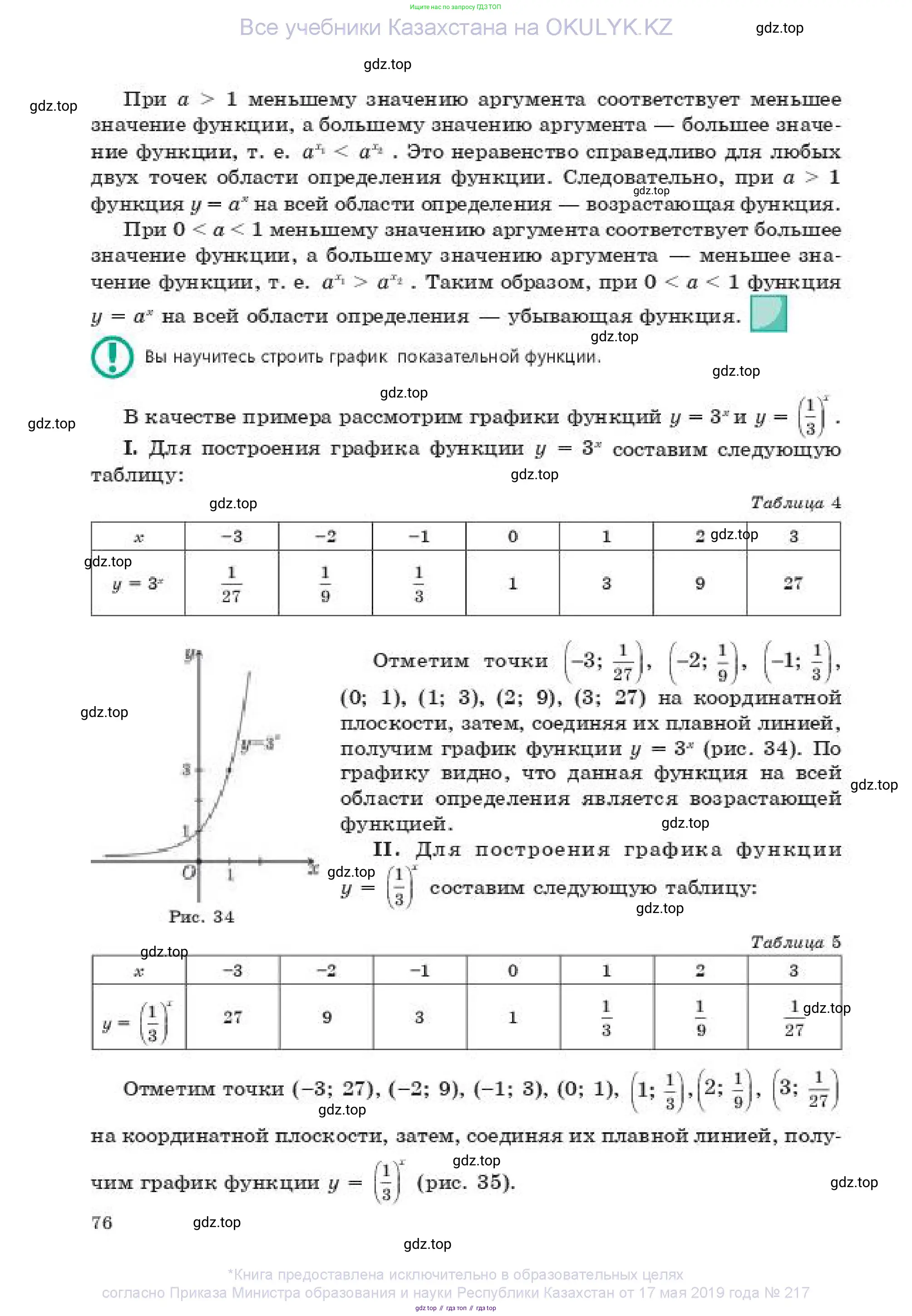 Алгебра, 11 класс Учебник, авторы: Абылкасымова Алма Есимбековна, Жумагулова Зауре Абдыкеновна, издательство Мектеп, Алматы, 2019, страница 76