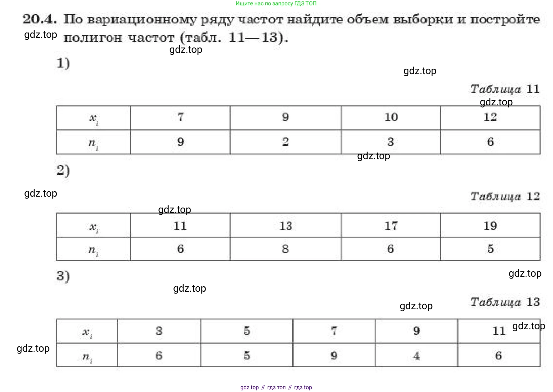 ГДЗ Алгебра, 11 класс Учебник, авторы: Абылкасымова Алма Есимбековна, Жумагулова Зауре Абдыкеновна, издательство Мектеп, Алматы, 2019, страница 126, номер 20.4, Условие