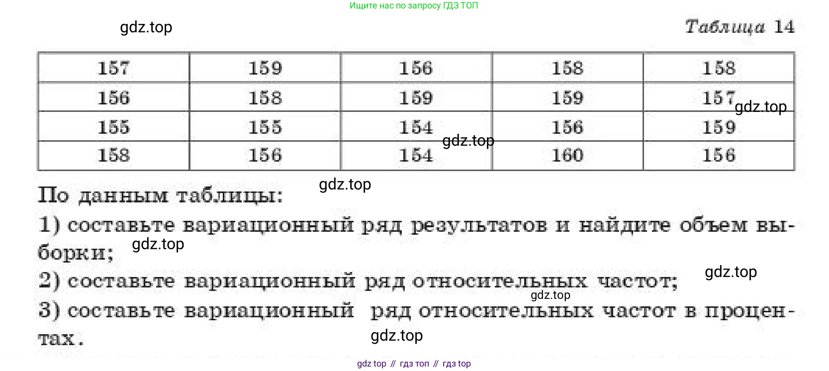 ГДЗ Алгебра, 11 класс Учебник, авторы: Абылкасымова Алма Есимбековна, Жумагулова Зауре Абдыкеновна, издательство Мектеп, Алматы, 2019, страница 126, номер 20.5, Условие (продолжение 2)