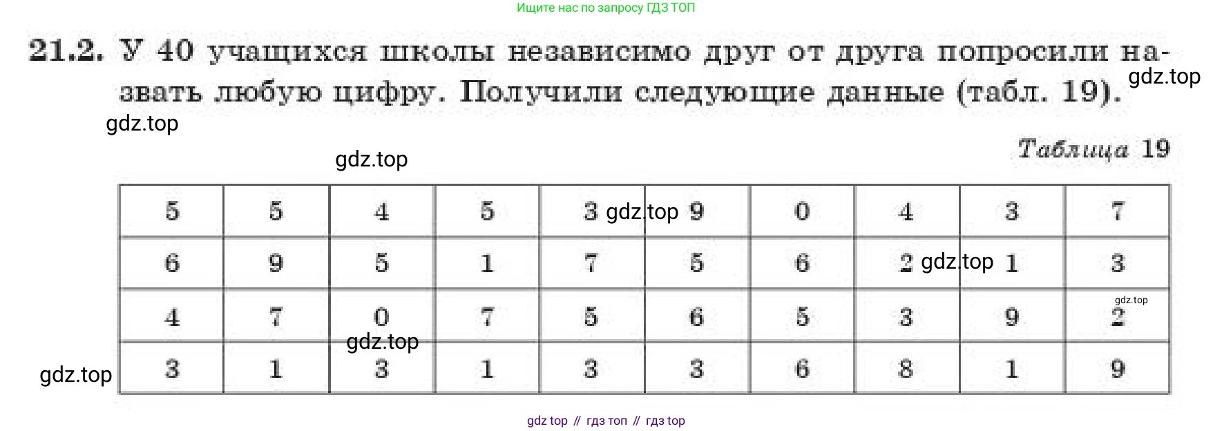 ГДЗ Алгебра, 11 класс Учебник, авторы: Абылкасымова Алма Есимбековна, Жумагулова Зауре Абдыкеновна, издательство Мектеп, Алматы, 2019, страница 131, номер 21.2, Условие