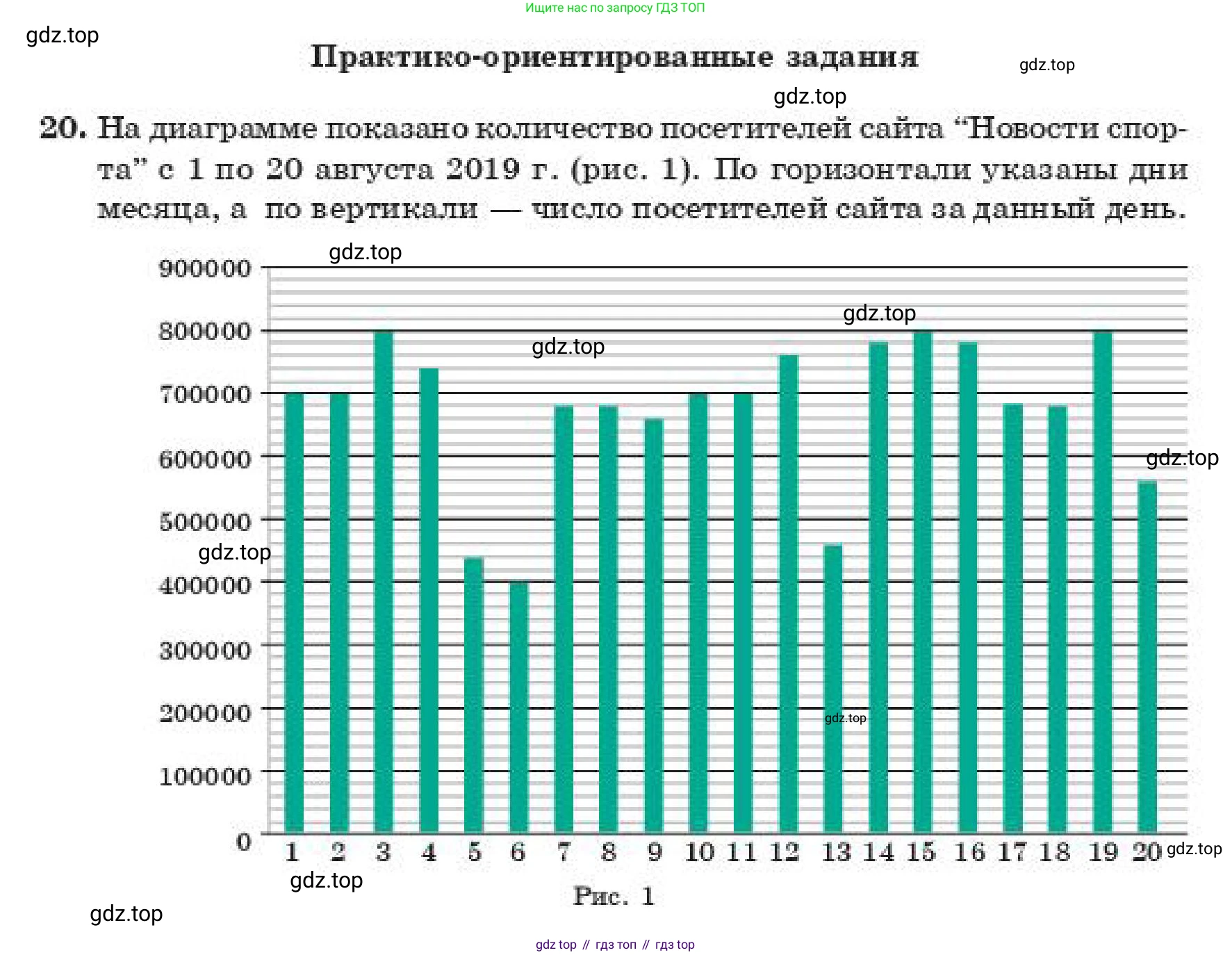 ГДЗ Алгебра, 11 класс Учебник, авторы: Абылкасымова Алма Есимбековна, Жумагулова Зауре Абдыкеновна, издательство Мектеп, Алматы, 2019, страница 6, номер 20, Условие