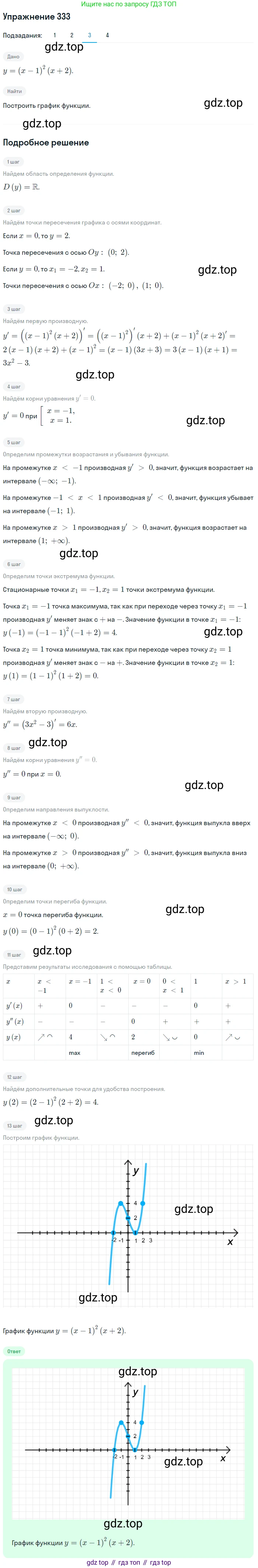 ГДЗ Алгебра, 11 класс Учебник, авторы: Колягин Юрий Михайлович, Ткачева Мария Владимировна, Федорова Надежда Евгеньевна, Шабунин Михаил Иванович, издательство Просвещение, Москва, 2014, голубого цвета, страница 135, номер 333, Решение 1 (продолжение 3)