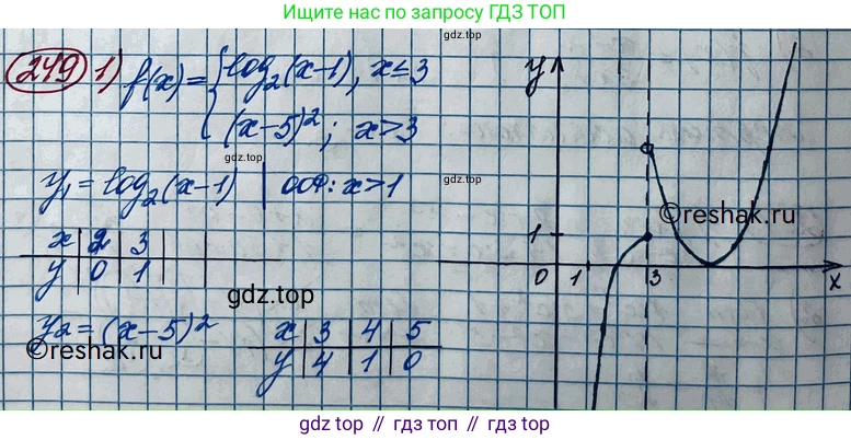ГДЗ Алгебра, 11 класс Учебник, авторы: Колягин Юрий Михайлович, Ткачева Мария Владимировна, Федорова Надежда Евгеньевна, Шабунин Михаил Иванович, издательство Просвещение, Москва, 2014, голубого цвета, страница 99, номер 249, Решение 2