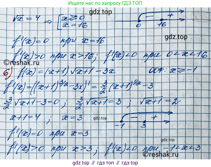 ГДЗ Алгебра, 11 класс Учебник, авторы: Колягин Юрий Михайлович, Ткачева Мария Владимировна, Федорова Надежда Евгеньевна, Шабунин Михаил Иванович, издательство Просвещение, Москва, 2014, голубого цвета, страница 100, номер 254, Решение 2 (продолжение 2)