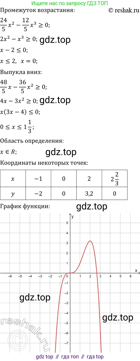 ГДЗ Алгебра, 11 класс Учебник, авторы: Колягин Юрий Михайлович, Ткачева Мария Владимировна, Федорова Надежда Евгеньевна, Шабунин Михаил Иванович, издательство Просвещение, Москва, 2014, голубого цвета, страница 133, номер 309, Решение 2 (продолжение 4)