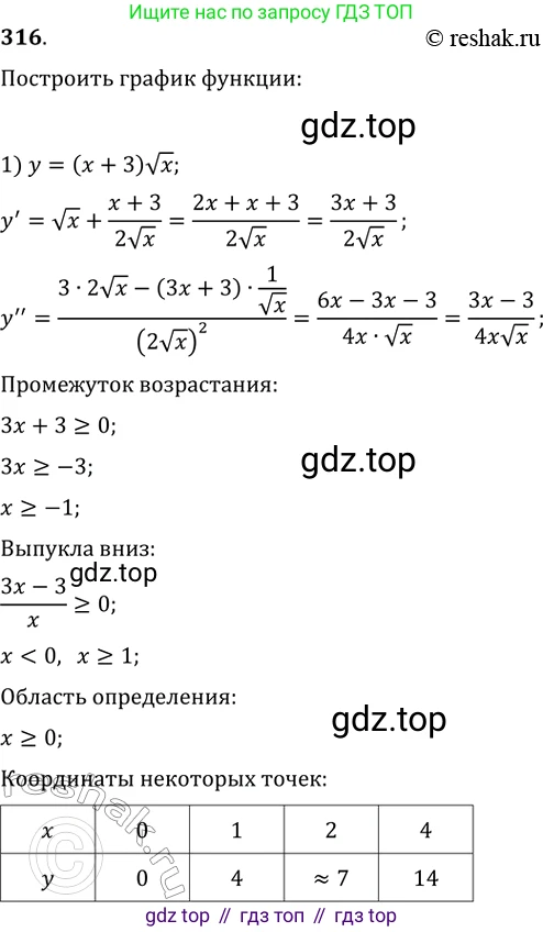 ГДЗ Алгебра, 11 класс Учебник, авторы: Колягин Юрий Михайлович, Ткачева Мария Владимировна, Федорова Надежда Евгеньевна, Шабунин Михаил Иванович, издательство Просвещение, Москва, 2014, голубого цвета, страница 133, номер 316, Решение 2