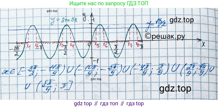ГДЗ Алгебра, 11 класс Учебник, авторы: Колягин Юрий Михайлович, Ткачева Мария Владимировна, Федорова Надежда Евгеньевна, Шабунин Михаил Иванович, издательство Просвещение, Москва, 2014, голубого цвета, страница 28, номер 64, Решение 2 (продолжение 2)