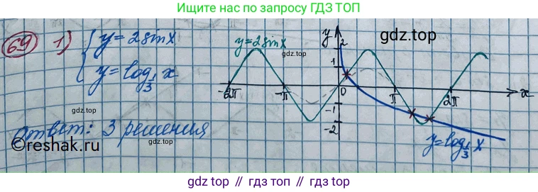 ГДЗ Алгебра, 11 класс Учебник, авторы: Колягин Юрий Михайлович, Ткачева Мария Владимировна, Федорова Надежда Евгеньевна, Шабунин Михаил Иванович, издательство Просвещение, Москва, 2014, голубого цвета, страница 28, номер 69, Решение 2