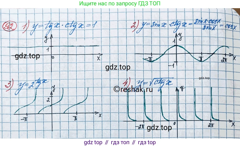 ГДЗ Алгебра, 11 класс Учебник, авторы: Колягин Юрий Михайлович, Ткачева Мария Владимировна, Федорова Надежда Евгеньевна, Шабунин Михаил Иванович, издательство Просвещение, Москва, 2014, голубого цвета, страница 36, номер 92, Решение 2
